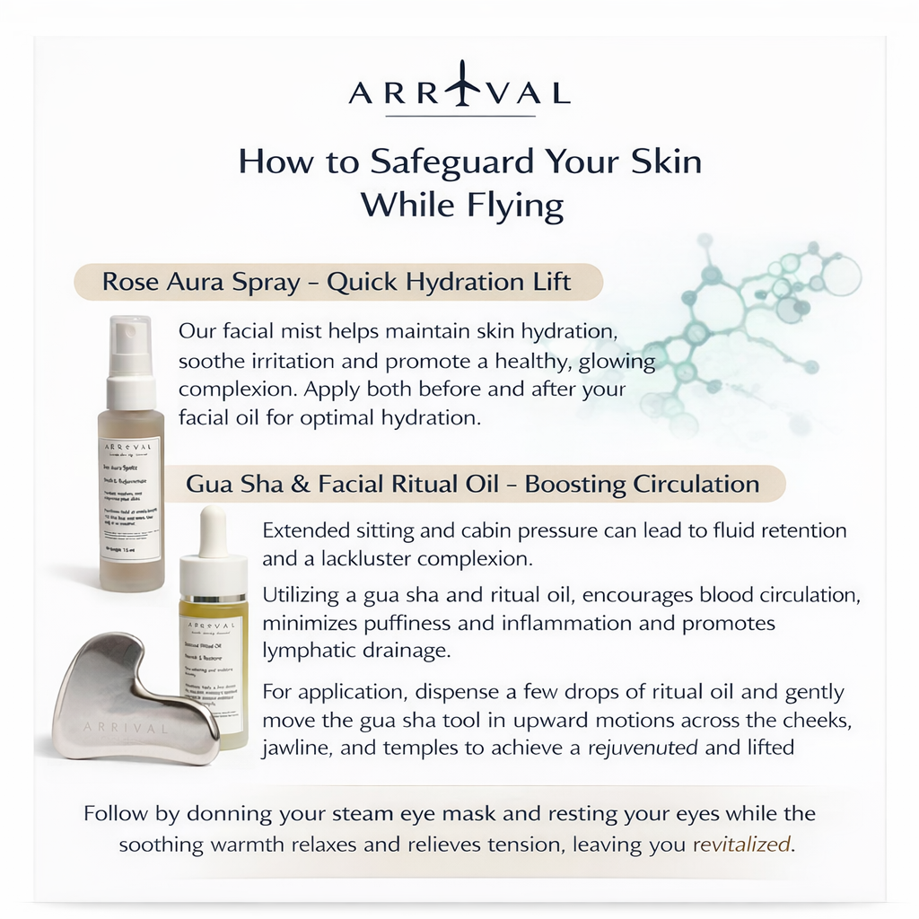 In flight skincare kit